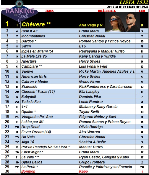 Ranking 1532 de 2026